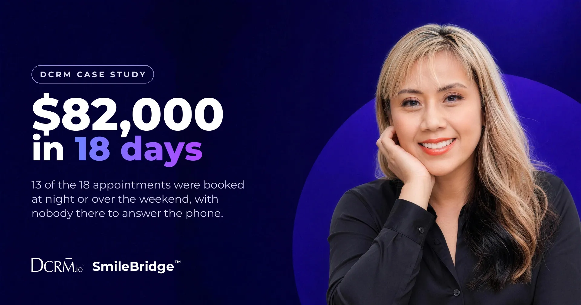 DCRM case study, SmileBridge™: $82,000 in 18 days. 13 of the 18 appointments were booked at night or over the weekend, with nobody there to answer the phone.